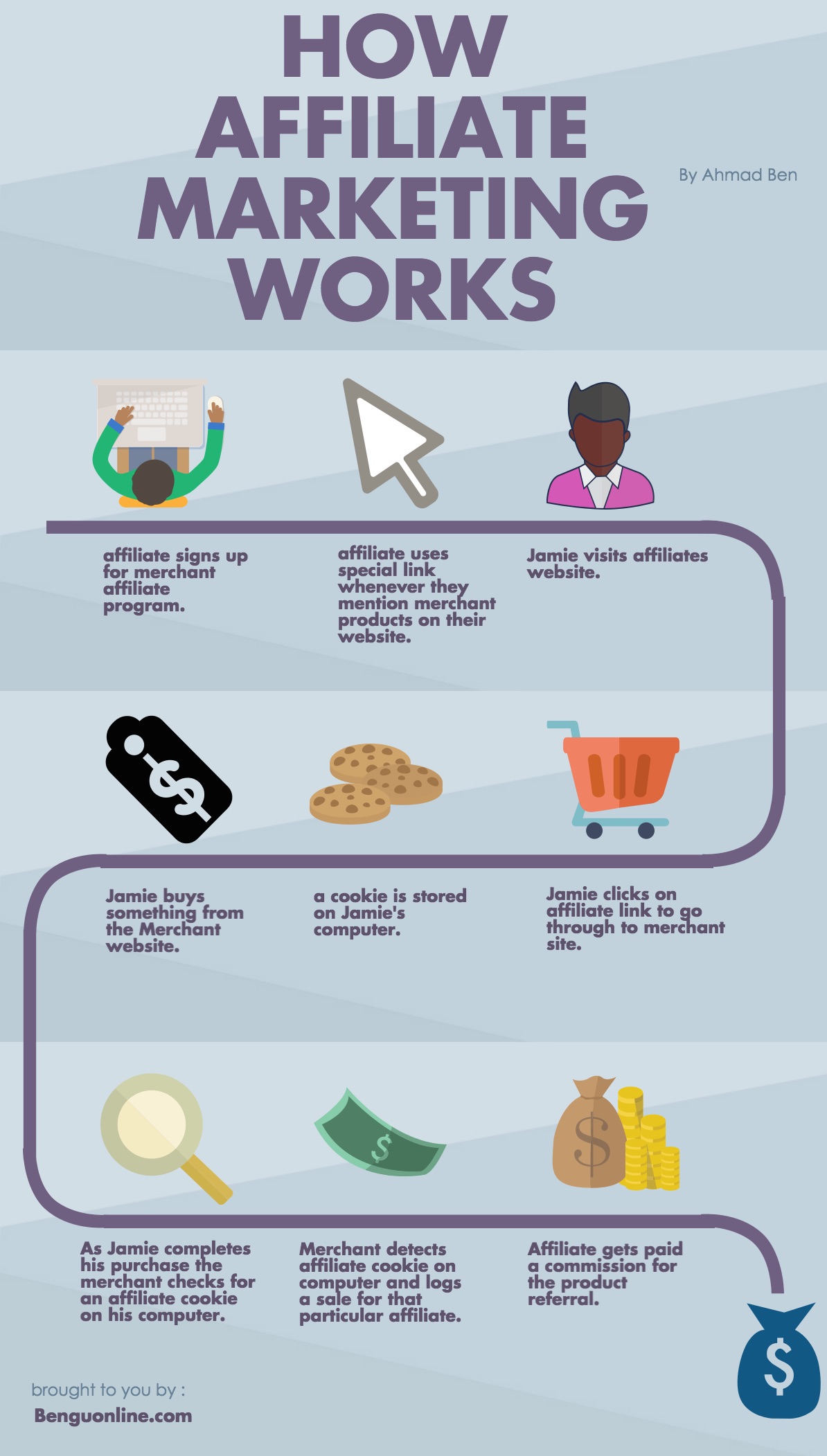 10 Jobs In India With High Salary And Low Schooling